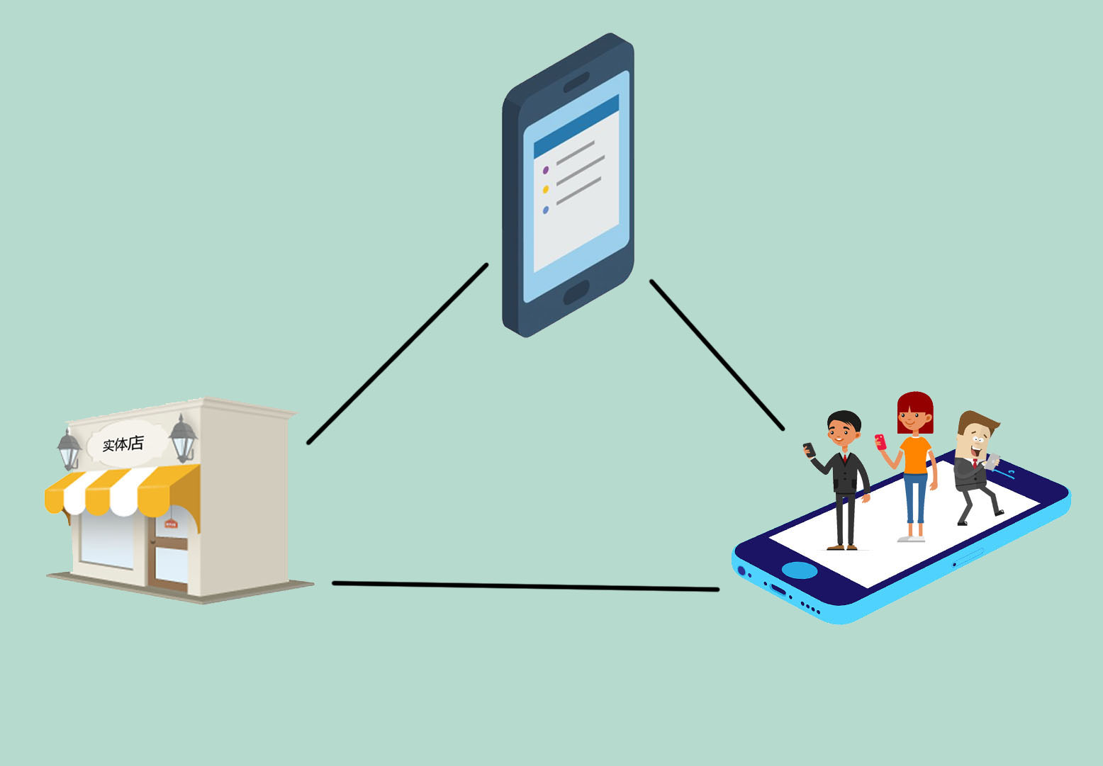 未来什么连锁店容易赚大钱,线上连锁店怎么赚钱