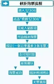 有哪些是免费抢火车票软件,过年买火车票用什么抢票软件好