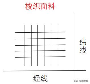 蝴蝶堂内衣,蝴蝶堂内衣小知识