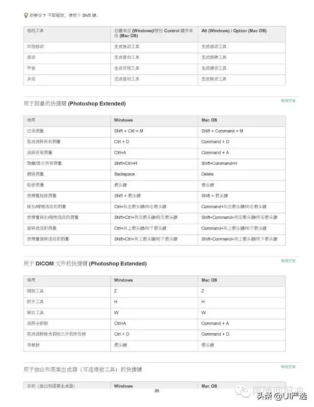 ps小技巧超全超实用快捷键合集,ps快捷键大全ps高手必备