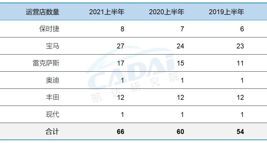 美东集团2020利润,美东汽车市值