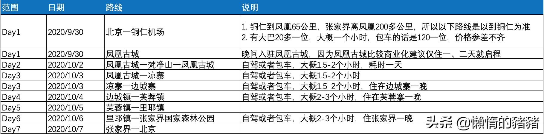 湘西神秘景区有哪些,湘西十大神秘景点