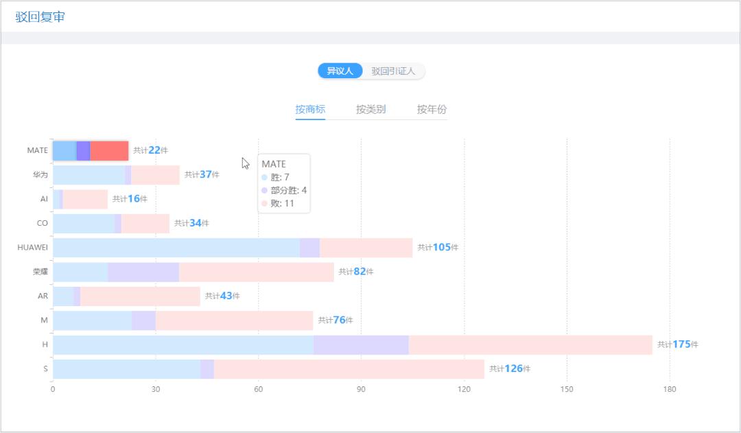 红圈IP所爱上的爆款工具，你知道么？