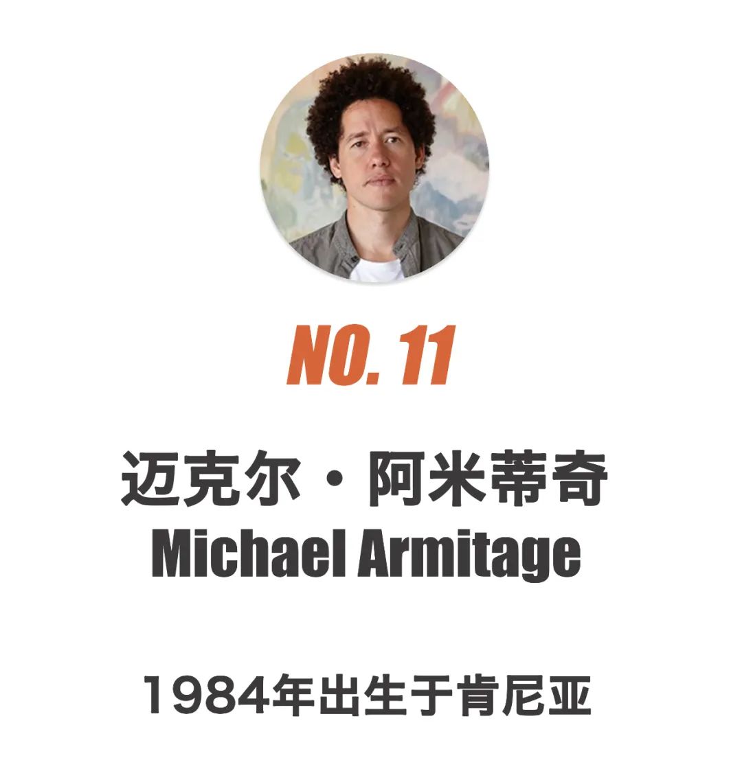 国际艺术家top10,2019中国当代艺术家top10