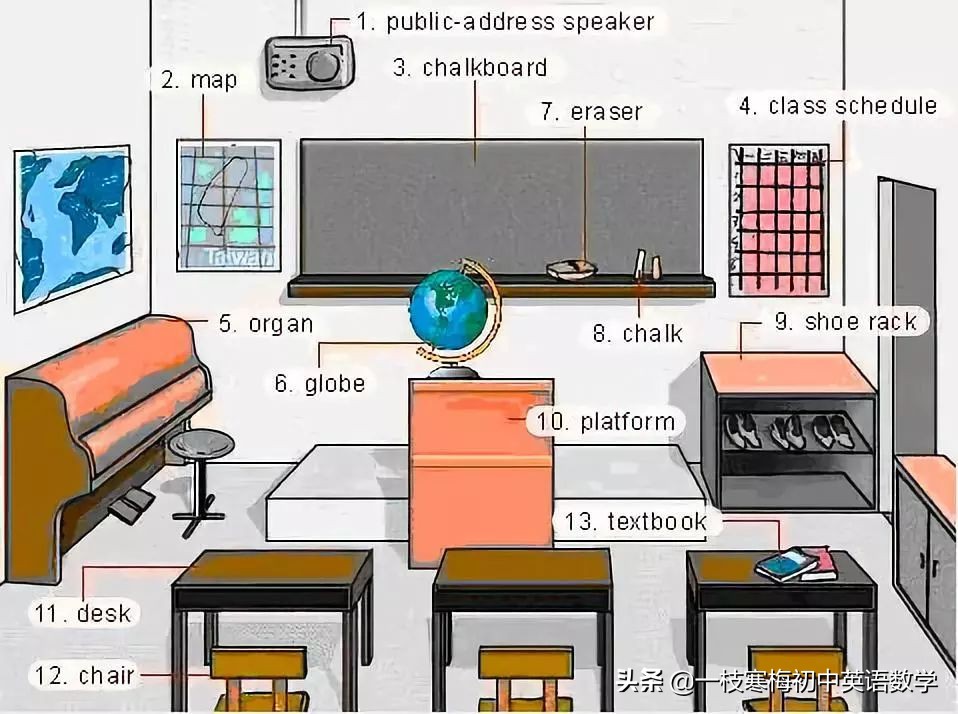 34张图教你记住英语中所有生活用词！