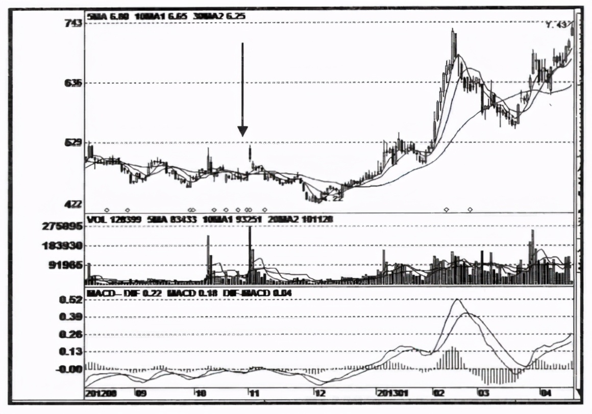股市大跌会不会恐慌抛售,庄股大跌后会怎么样