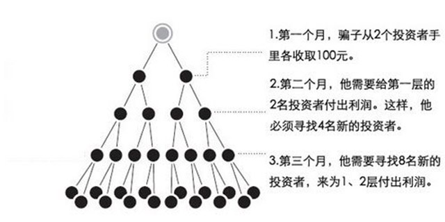 阿尔巴尼亚传销风波,阿尔巴尼亚传销现状