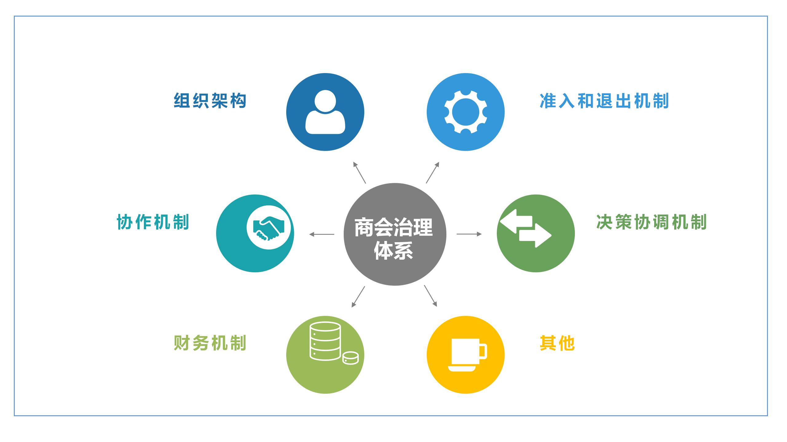 商会运营体系,商会俱乐部如何运营