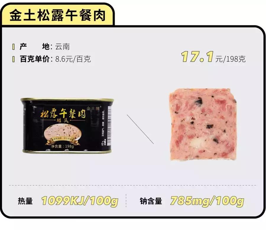 什么午餐肉罐头最好吃测评,值得回购的午餐肉罐头