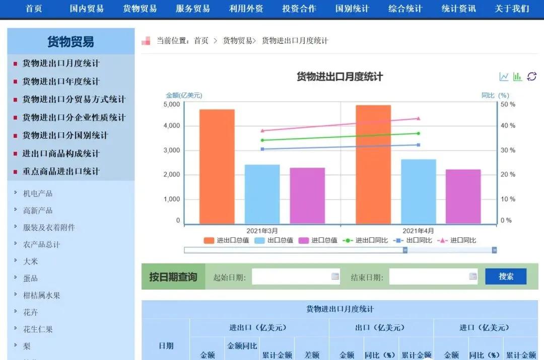 外贸必备工具和网站有哪些,外贸实用工具分享