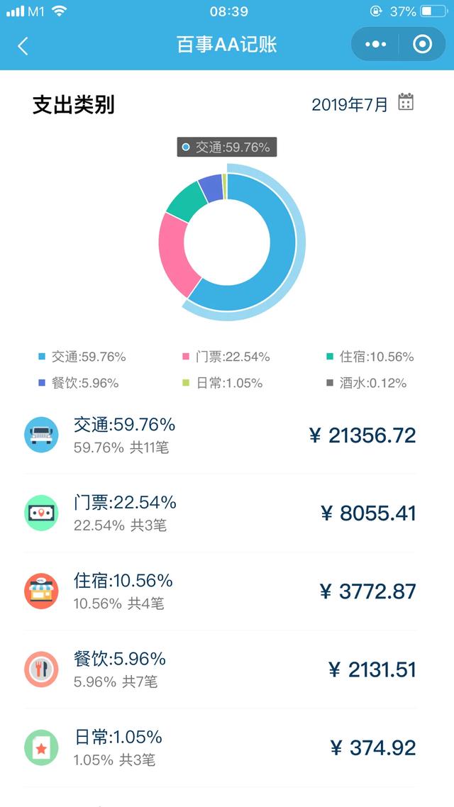有了它，姐妹组团出行，花钱记账不用愁了