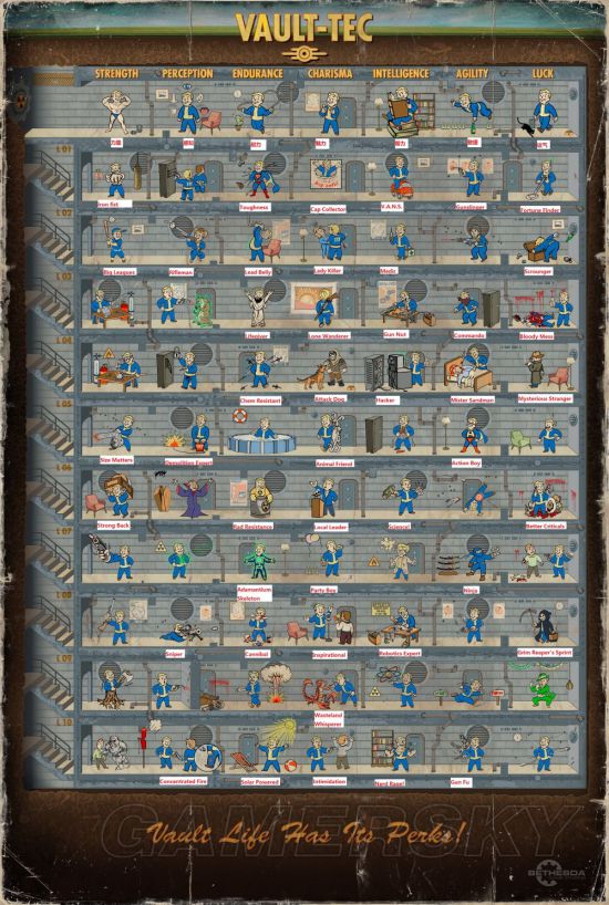 辐射488号避难所,辐射4辐射技能