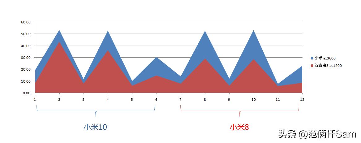 小米wifi6路由器有什么用途,小米wifi6路由器选哪一款