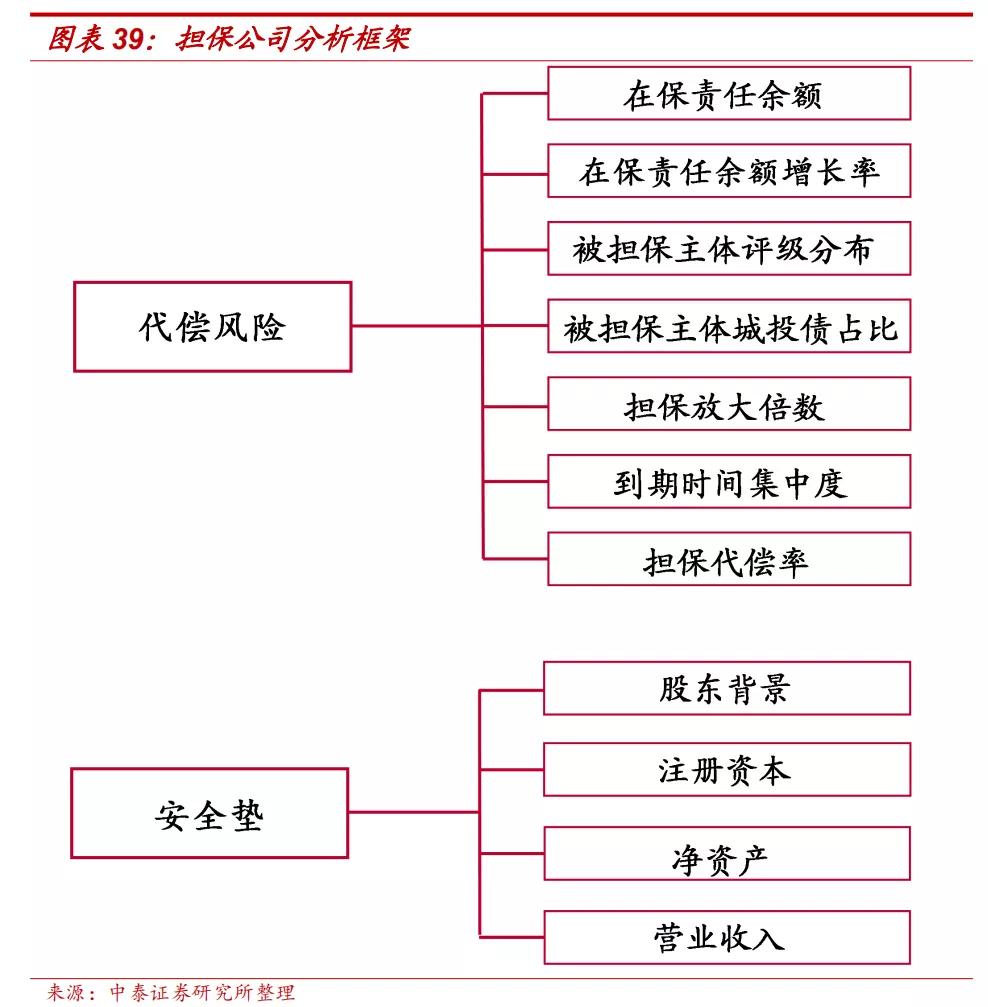 担保公司现在怎么样了,担保公司近况