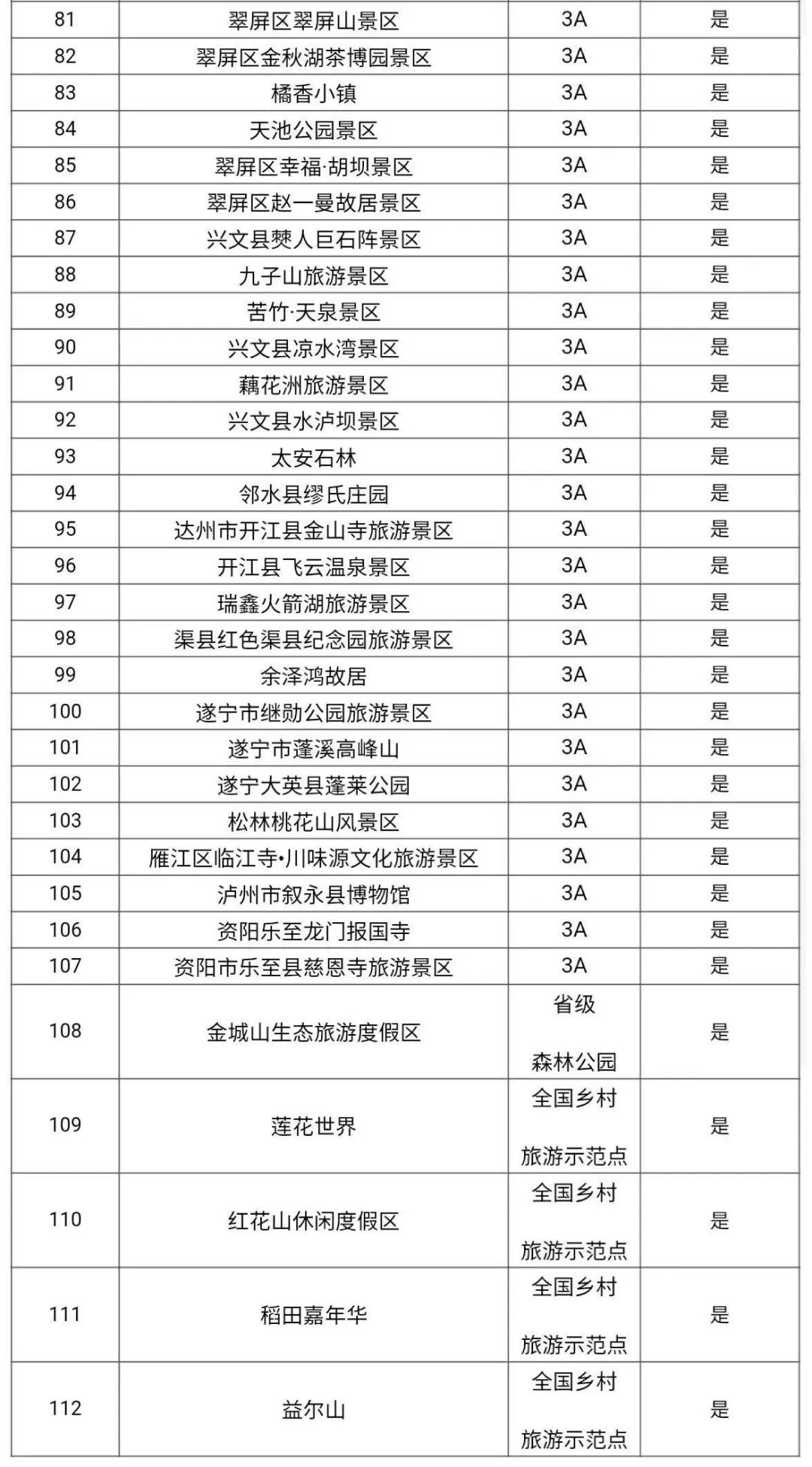好消息,全国500+景区免费开放,这周末就去玩!