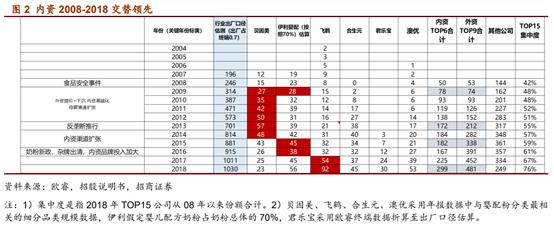 婴幼儿配方奶粉市场占有率排行,婴幼儿配方奶粉行业深度报告