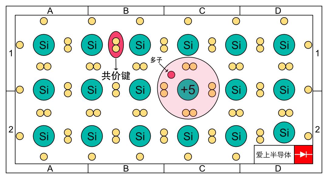 硅不导电怎么做芯片,硅为什么不是绝缘体