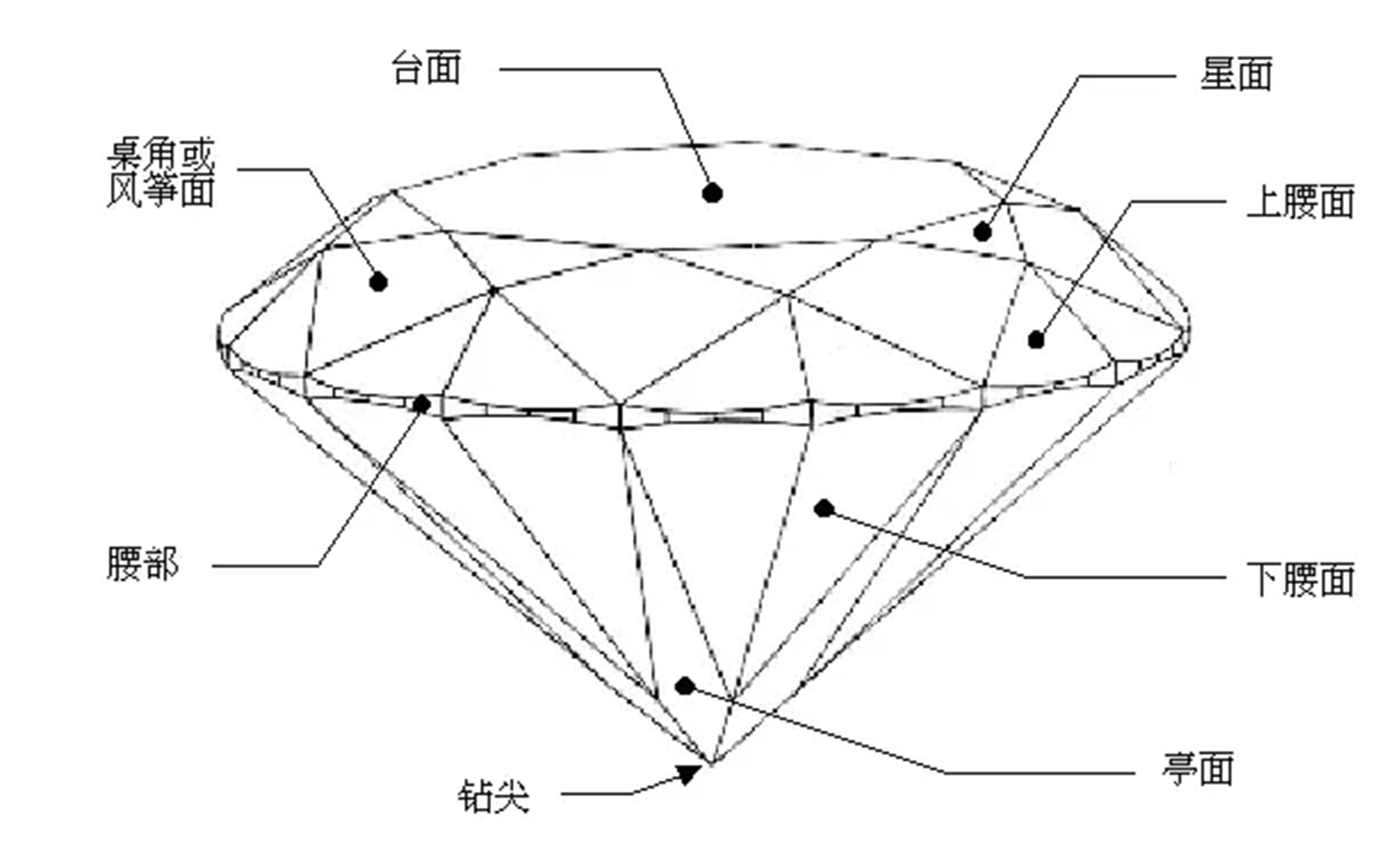钻石切割学习,钻石切割知识