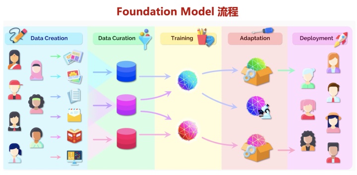 大模型应用场景,大模型的其他应用场景有哪些