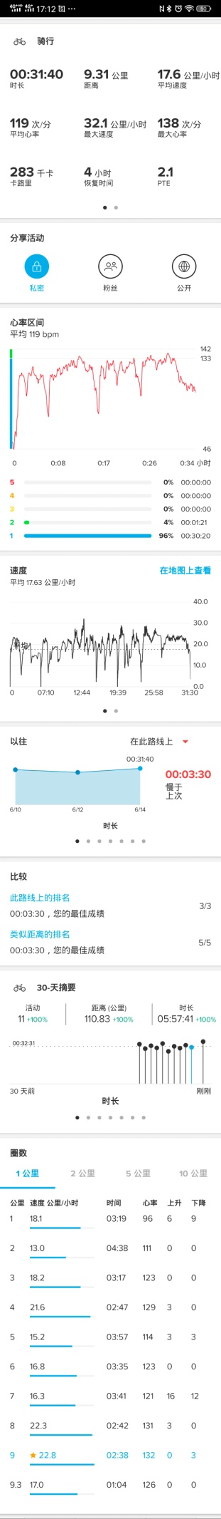 颂拓suunto3fitness智能手表功能,颂拓5专业智能腕表评测