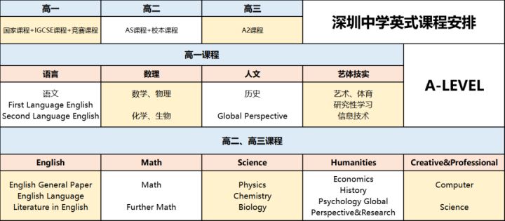 深圳出国留学学校排名,深圳国际学校对比分析