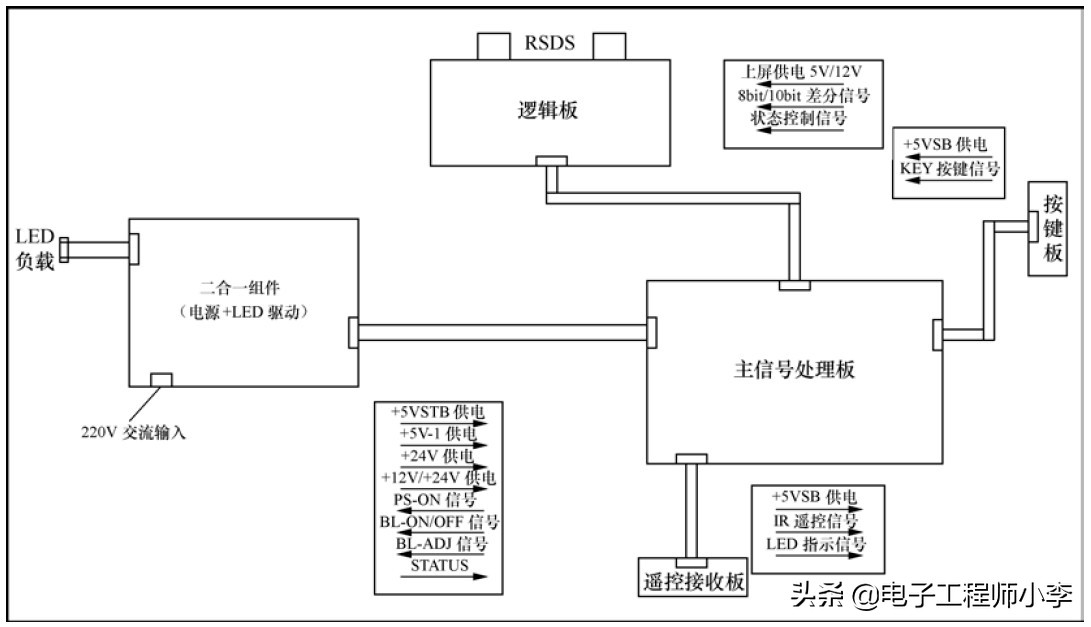 液晶电视屏幕故障的现象,液晶电视缺色是什么故障