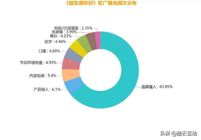 鑺卞紡瀹d紶骞垮憡,鐩樼偣鑺卞紡骞垮憡