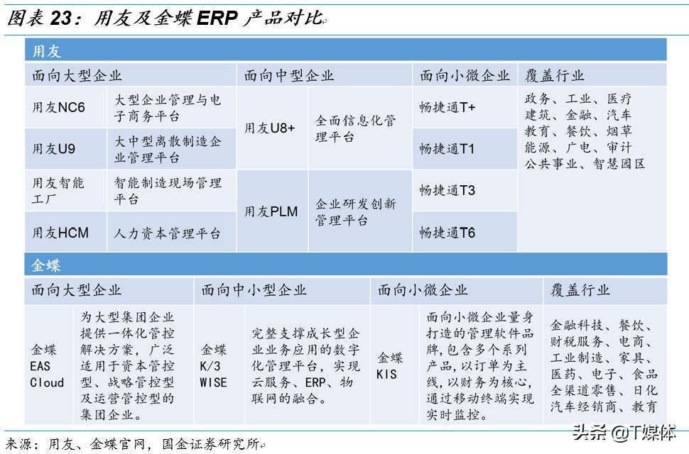 金蝶erp与用友,金蝶erp和银豹