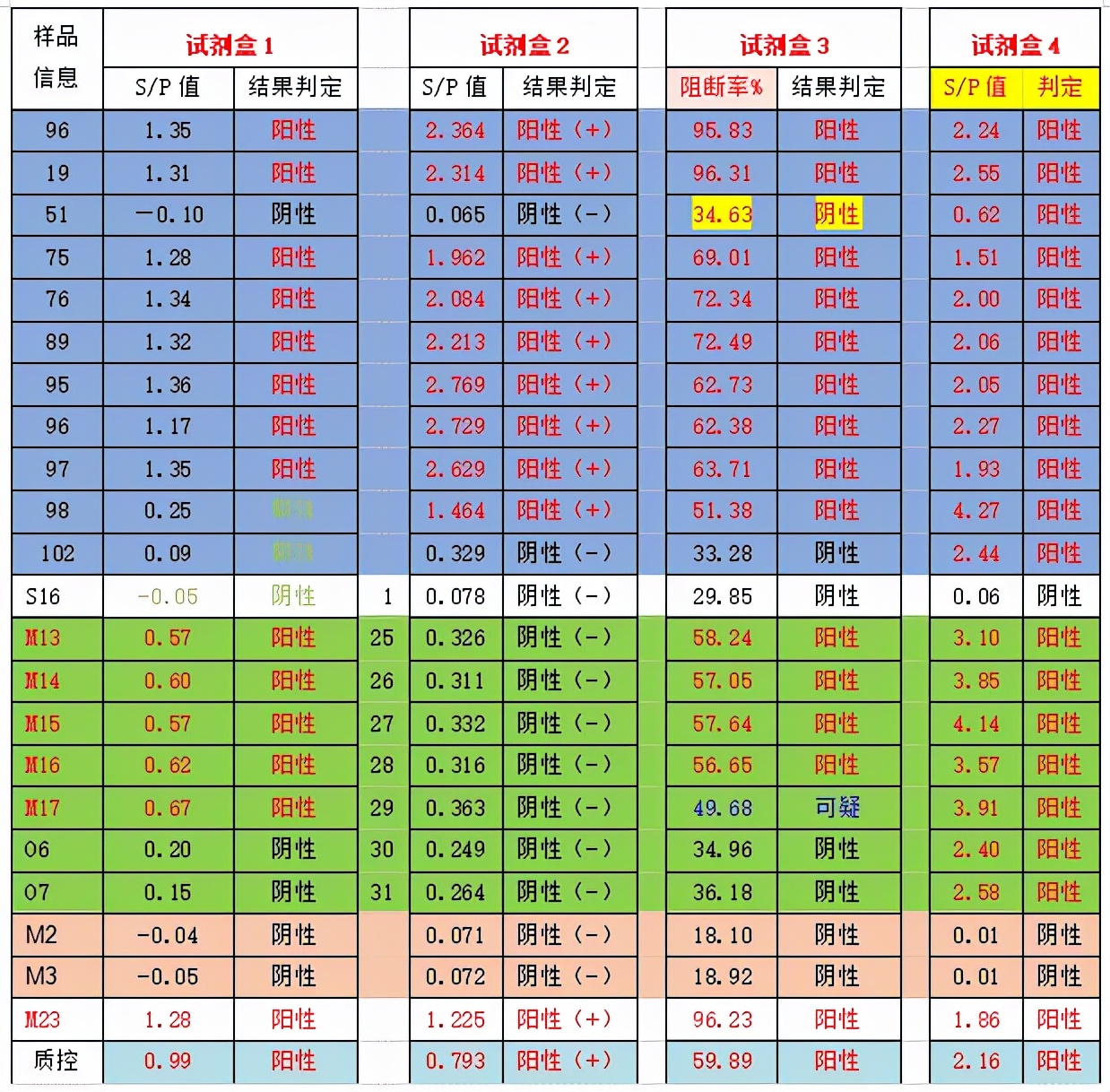 陈家锃：非洲猪瘟抗体“假阳性”的解决方案