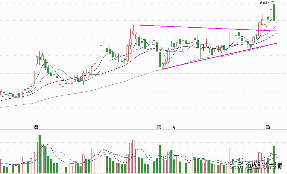 煤炭业绩优良龙头股,煤炭板块龙头股有哪些
