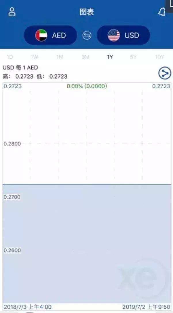 迪拜买房攻略视频,迪拜投资