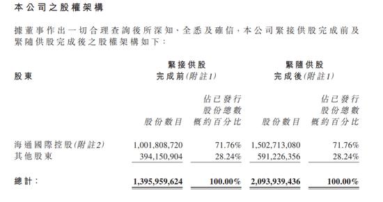 海通证券最新重磅消息营收,海通证券海通国际合并报表了吗