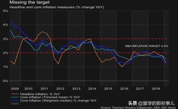 澳币未来5年的走势,澳币大跌后的原因