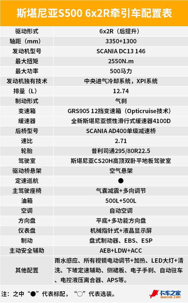 公路之王斯堪尼亚s500,斯堪尼亚s500跑高速视频