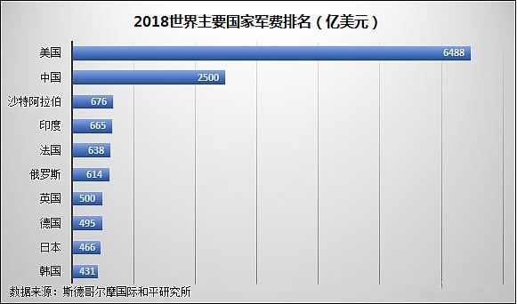 军工板块的投资逻辑是什么,2023军工股的投资逻辑