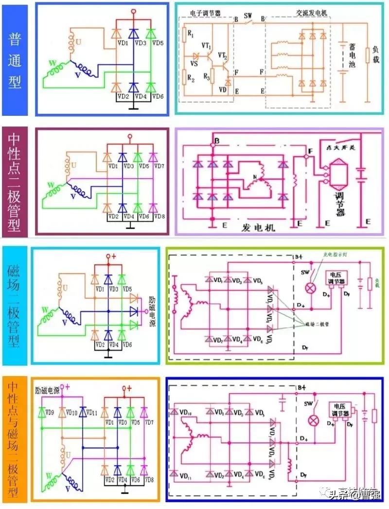 交流发电机是用什么原理发电,交流发电机的工作原理讲课视频