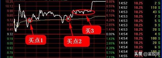 分时图涨停八种形态,分时图解析涨停后尾盘回落