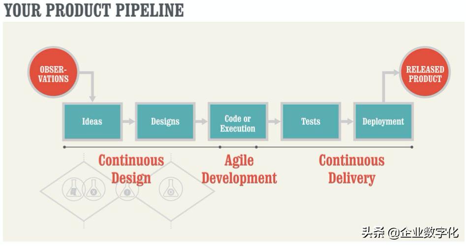 AgileAnalytics敏捷分析-3：可用性定量分析