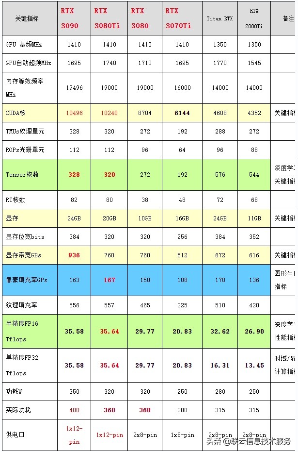 直播最好用的主机组装,3000预算组装电脑主播推荐