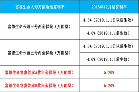 富德生命人寿富贵今生理财险,富德生命人寿理财可靠吗