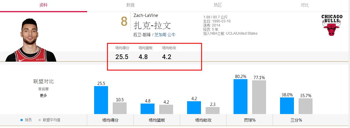 拉文新赛季为什么表现低迷,拉文2019-20赛季高光合集