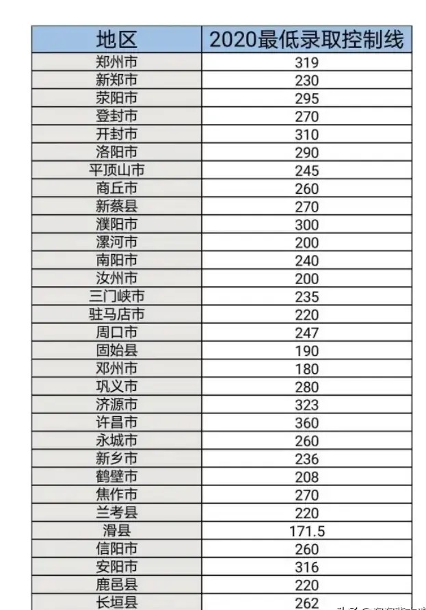 信阳最好的10所高中,信阳哪几所高中最好