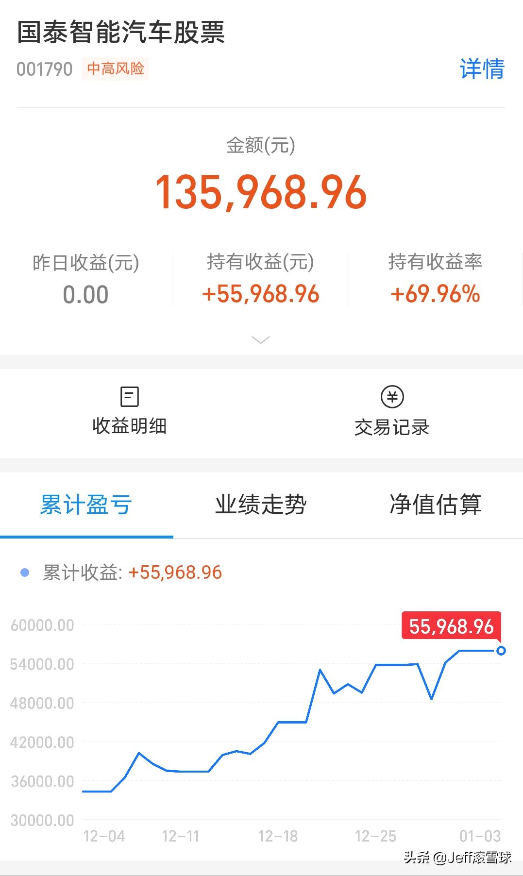 最完整投资思路整理,2022年投资策略展望