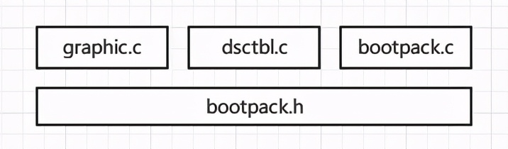 c语言操作系统编写,c语言编写启用屏幕键盘的程序