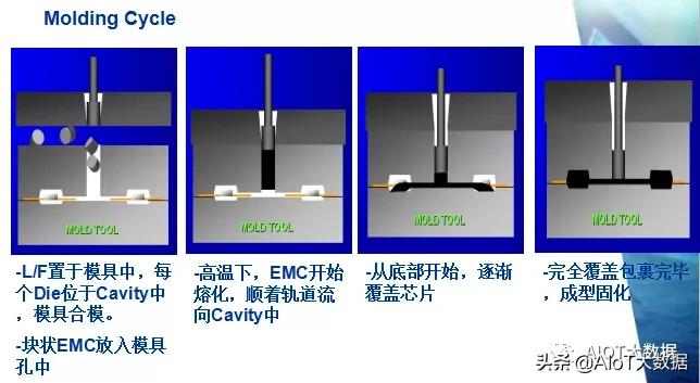ic前沿技术,ic芯片量产工具