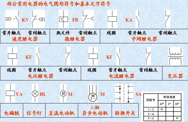 如何将电气原理图转换成接线图,如何看懂电气原理图与接线图