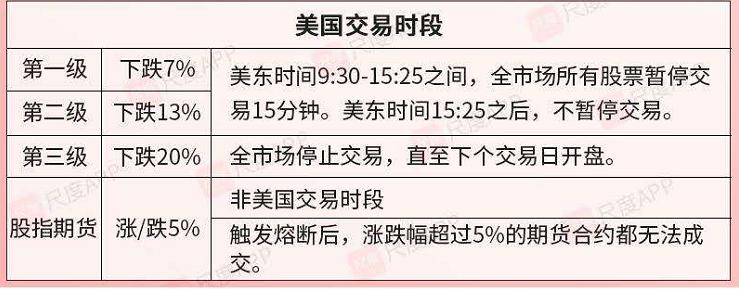 巴菲特第三次熔断视频,巴菲特遇见几次熔断