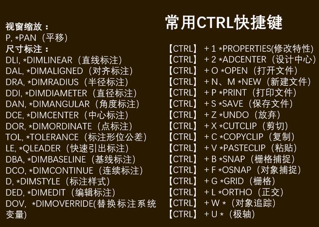 36个cad快捷键命令18个cad制图技巧,cad常用的20个快捷键