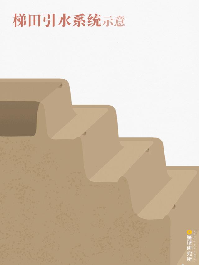 云南红河有什么特色,云南红河乡的风景