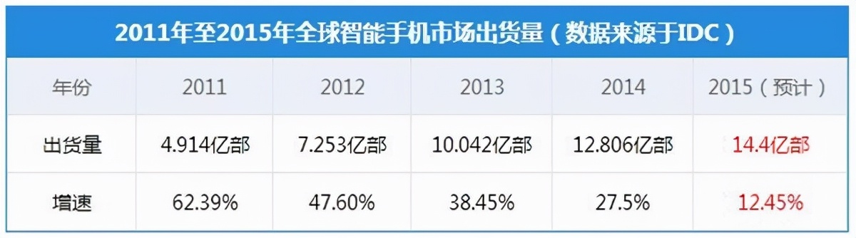 通信历史连载,通信发展史动画
